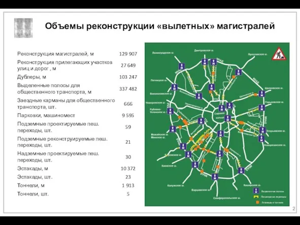 Объемы реконструкции «вылетных» магистралей 2