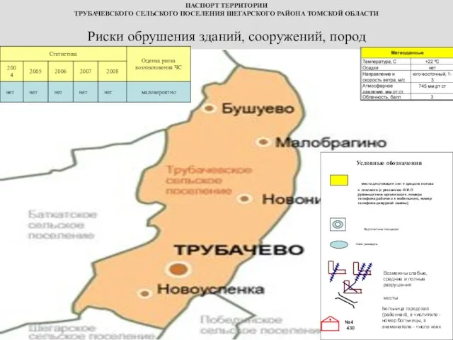 Риски обрушения зданий, сооружений, пород Возможны слабые, средние и полные разрушения Условные