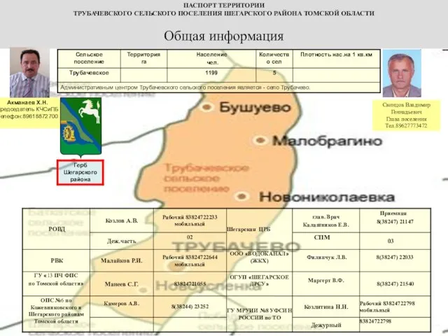 Общая информация ПАСПОРТ ТЕРРИТОРИИ ТРУБАЧЕВСКОГО СЕЛЬСКОГО ПОСЕЛЕНИЯ ШЕГАРСКОГО РАЙОНА ТОМСКОЙ ОБЛАСТИ Свинцов