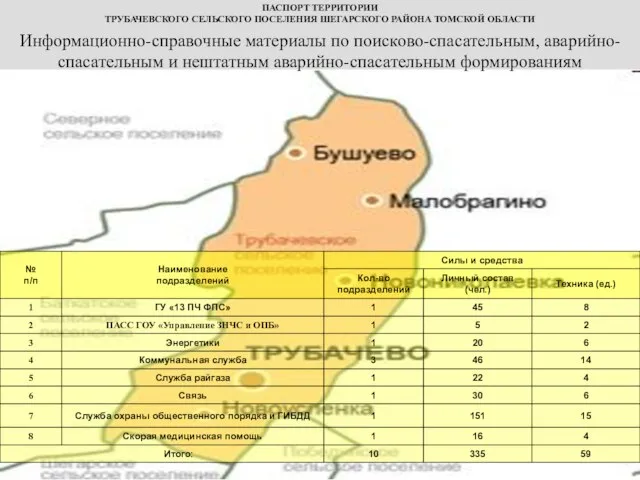 Информационно-справочные материалы по поисково-спасательным, аварийно-спасательным и нештатным аварийно-спасательным формированиям ПАСПОРТ ТЕРРИТОРИИ ТРУБАЧЕВСКОГО