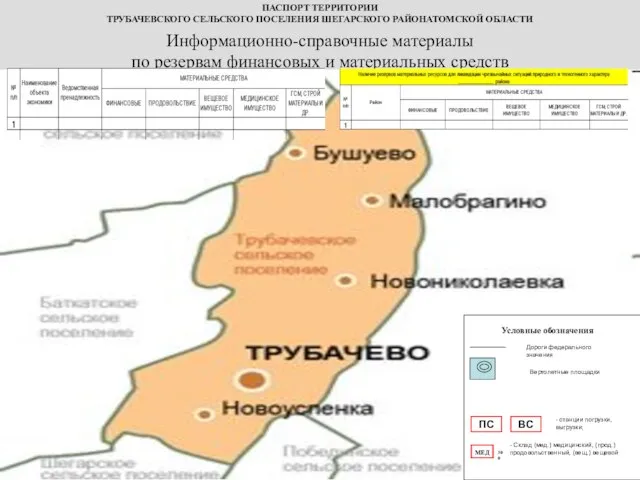 Информационно-справочные материалы по резервам финансовых и материальных средств Условные обозначения ПС ВС