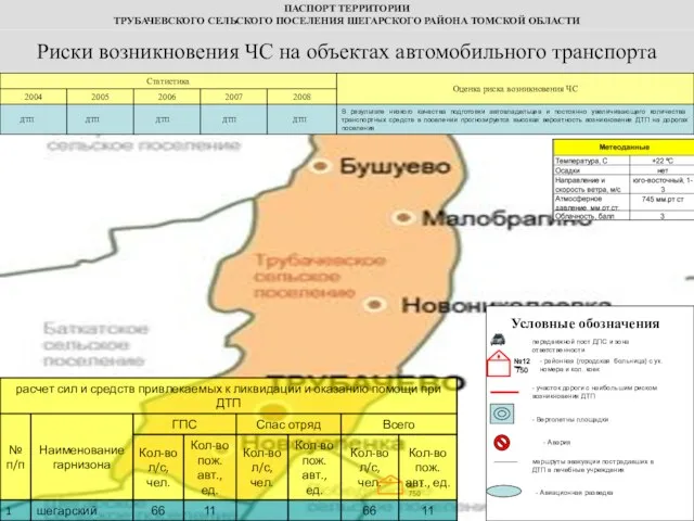 Риски возникновения ЧС на объектах автомобильного транспорта ПАСПОРТ ТЕРРИТОРИИ ТРУБАЧЕВСКОГО СЕЛЬСКОГО ПОСЕЛЕНИЯ