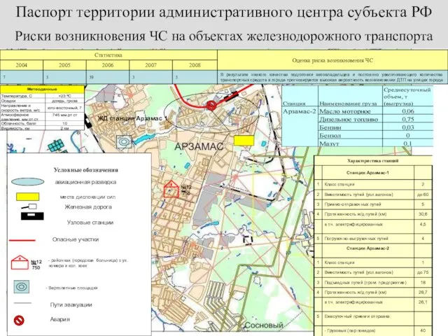 Риски возникновения ЧС на объектах железнодорожного транспорта Паспорт территории административного центра субъекта