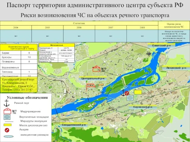 Риски возникновения ЧС на объектах речного транспорта Паспорт территории административного центра субъекта