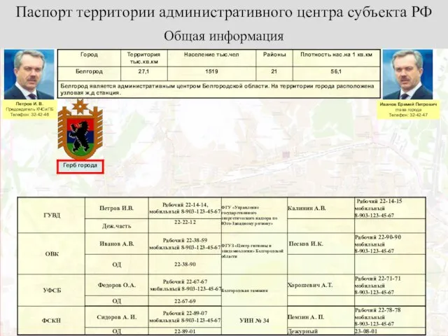 Общая информация Паспорт территории административного центра субъекта РФ Иванов Еремей Петрович глава