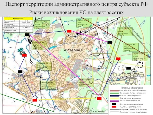 Риски возникновения ЧС на электросетях Паспорт территории административного центра субъекта РФ Условные