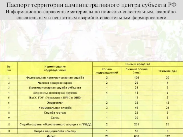 Информационно-справочные материалы по поисково-спасательным, аварийно-спасательным и нештатным аварийно-спасательным формированиям Паспорт территории административного центра субъекта РФ