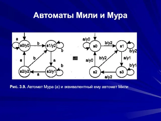 Автоматы Мили и Мура Рис. 3.9. Автомат Мура (а) и эквивалентный ему автомат Мили