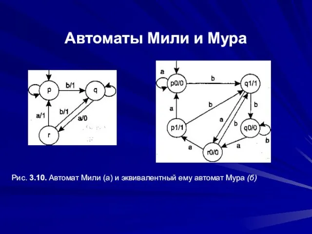 Автоматы Мили и Мура Рис. 3.10. Автомат Мили (а) и эквивалентный ему автомат Мура (б)