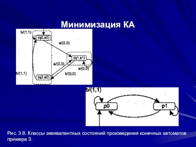 Минимизация КА Рис. 3.8. Классы эквивалентных состояний произведения конечных автоматов примера 3.