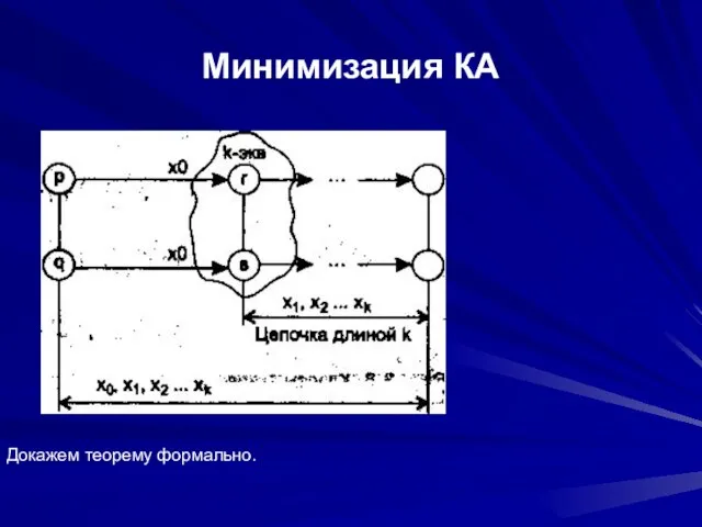 Минимизация КА Докажем теорему формально.