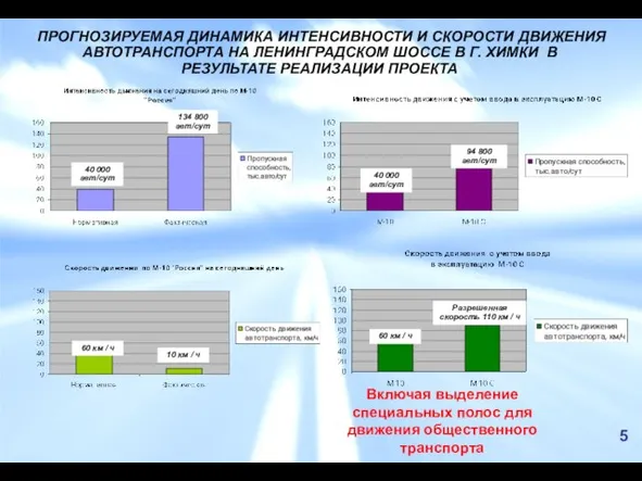 ПРОГНОЗИРУЕМАЯ ДИНАМИКА ИНТЕНСИВНОСТИ И СКОРОСТИ ДВИЖЕНИЯ АВТОТРАНСПОРТА НА ЛЕНИНГРАДСКОМ ШОССЕ В Г.