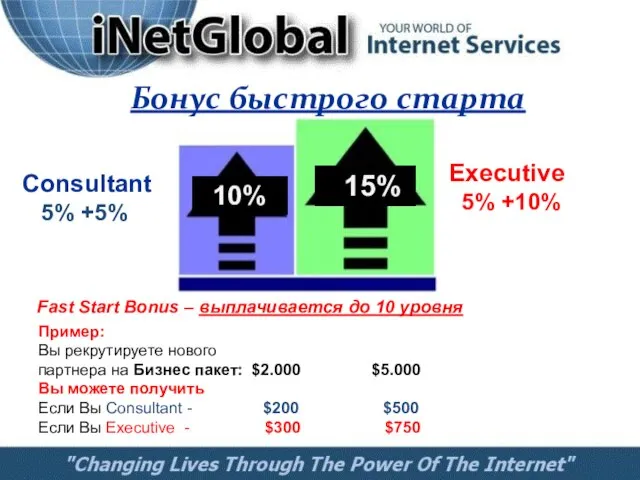 Бонус быстрого старта Consultant 5% +5% Executive 5% +10% Fast Start Bonus