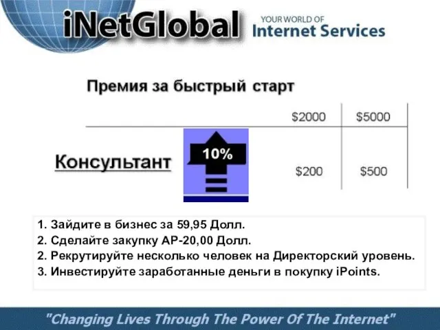 1. Зайдите в бизнес за 59,95 Долл. 2. Сделайте закупку AP-20,00 Долл.