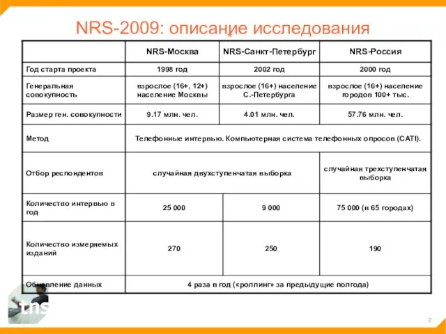 NRS-2009: описание исследования