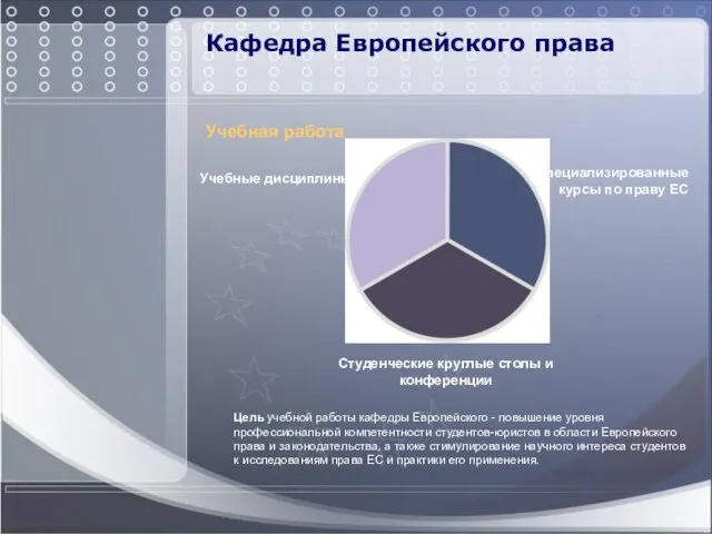 Кафедра Европейского права Учебная работа Учебные дисциплины Специализированные курсы по праву ЕС