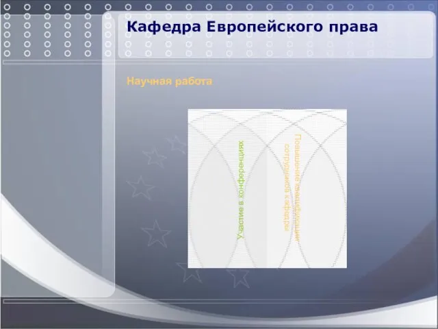 Кафедра Европейского права Научная работа Участие в конференциях Повышение квалификации сотрудников кафедры