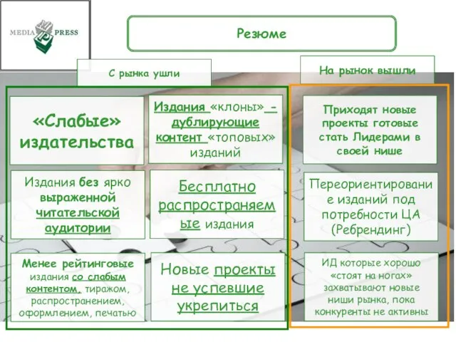 «Слабые» издательства Издания без ярко выраженной читательской аудитории Издания «клоны» - дублирующие