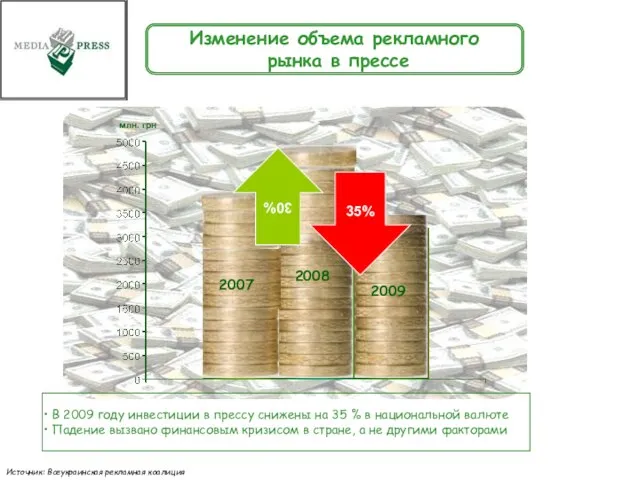 млн. грн В 2009 году инвестиции в прессу снижены на 35 %