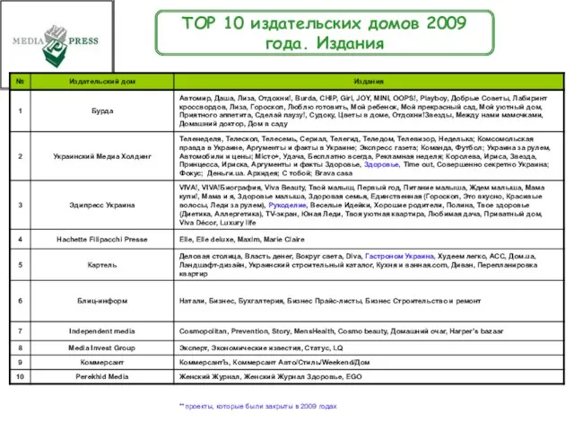 TOP 10 издательских домов 2009 года. Издания