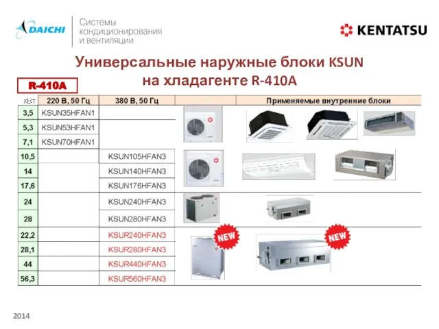 Универсальные наружные блоки KSUN на хладагенте R-410A R-410A