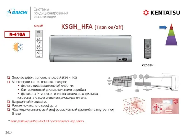 R-410A KIC-51H KSGH_HFA (Titan on/off) Энергоэффективность класса А (KSGH_HZ) Многоступенчатая очистка воздуха: