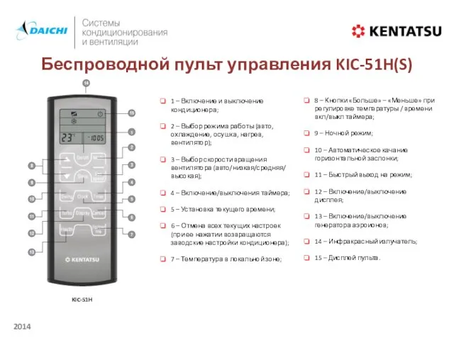 1 – Включение и выключение кондиционера; 2 – Выбор режима работы (авто,