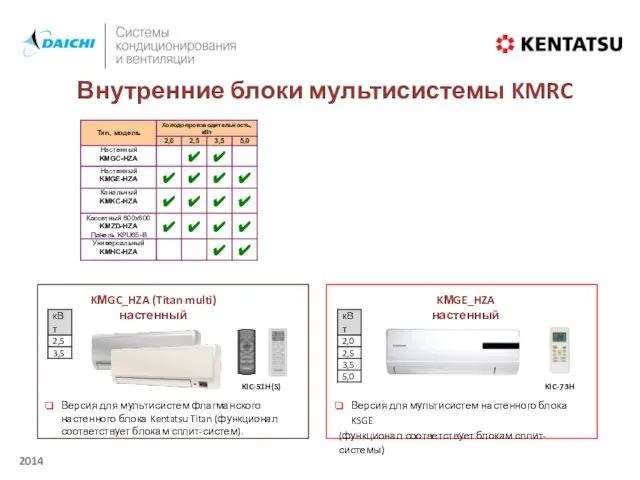 KМGC_HZA (Titan multi) настенный Внутренние блоки мультисистемы KMRC Версия для мультисистем флагманского