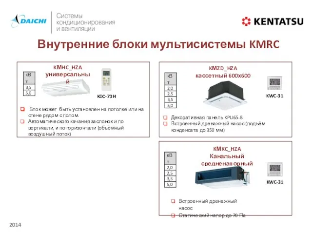 Внутренние блоки мультисистемы KMRC KМHC_HZA универсальный Блок может быть установлен на потолке