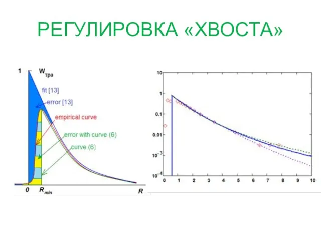 РЕГУЛИРОВКА «ХВОСТА»