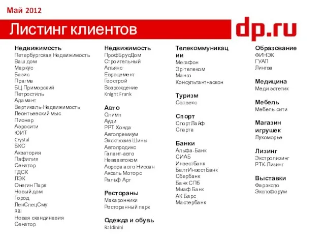 Май 2012 Листинг клиентов Недвижимость Петербургская Недвижимость Ваш дом Маркус Базис Прагма