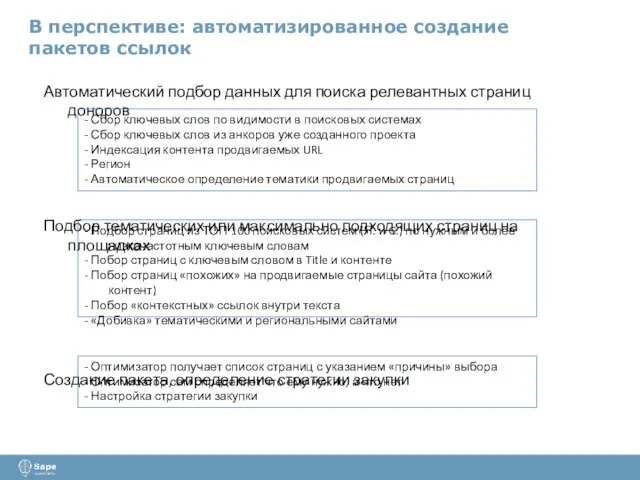 В перспективе: автоматизированное создание пакетов ссылок Автоматический подбор данных для поиска релевантных