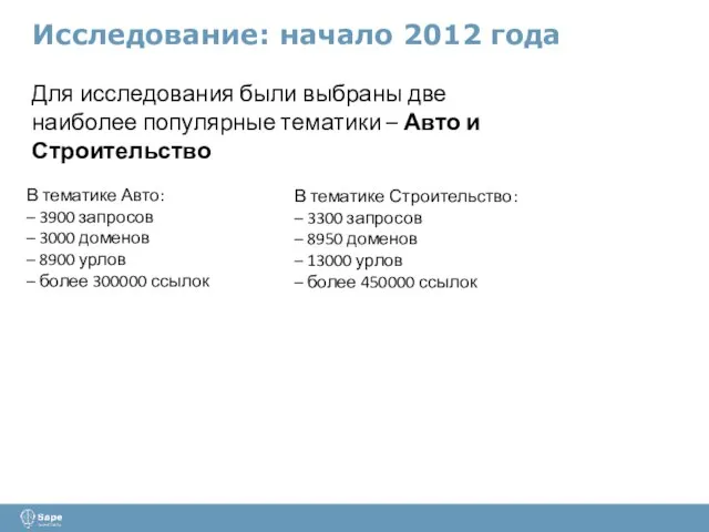 Исследование: начало 2012 года Для исследования были выбраны две наиболее популярные тематики