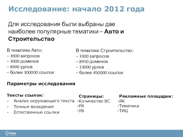 Исследование: начало 2012 года Для исследования были выбраны две наиболее популярные тематики