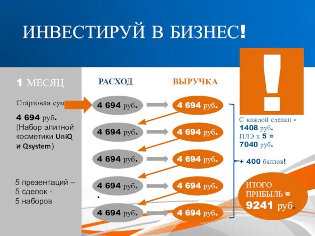 1 МЕСЯЦ Стартовая сумма: 4 694 руб. (Набор элитной косметики UniQ и