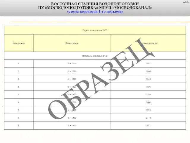 ВОСТОЧНАЯ СТАНЦИЯ ВОДОПОДГОТОВКИ ПУ «МОСВОДОПОДГОТОВКА» МГУП «МОСВОДОКАНАЛ» (схема водоводов 1-го подъема) п. 2.6. ОБРАЗЕЦ