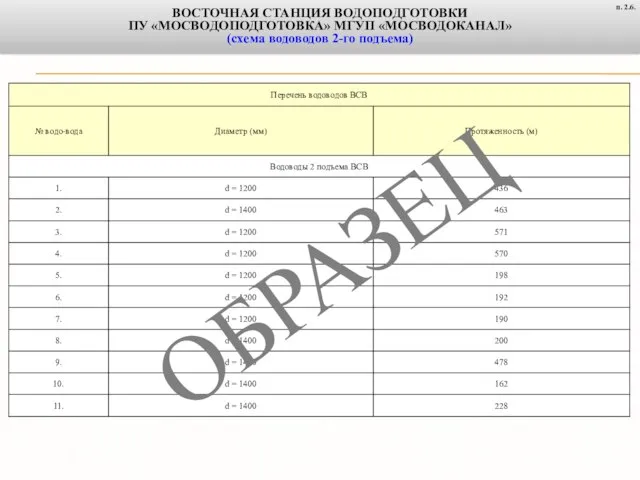 ВОСТОЧНАЯ СТАНЦИЯ ВОДОПОДГОТОВКИ ПУ «МОСВОДОПОДГОТОВКА» МГУП «МОСВОДОКАНАЛ» (схема водоводов 2-го подъема) п. 2.6. ОБРАЗЕЦ
