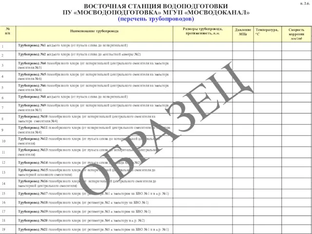 ВОСТОЧНАЯ СТАНЦИЯ ВОДОПОДГОТОВКИ ПУ «МОСВОДОПОДГОТОВКА» МГУП «МОСВОДОКАНАЛ» (перечень трубопроводов) п. 2.6. ОБРАЗЕЦ