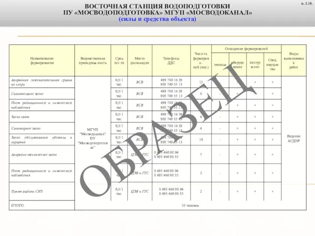 ВОСТОЧНАЯ СТАНЦИЯ ВОДОПОДГОТОВКИ ПУ «МОСВОДОПОДГОТОВКА» МГУП «МОСВОДОКАНАЛ» (силы и средства объекта) п. 2.10. ОБРАЗЕЦ