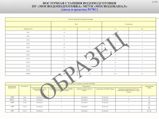 ВОСТОЧНАЯ СТАНЦИЯ ВОДОПОДГОТОВКИ ПУ «МОСВОДОПОДГОТОВКА» МГУП «МОСВОДОКАНАЛ» (силы и средства РСЧС) п. 2.11. ОБРАЗЕЦ
