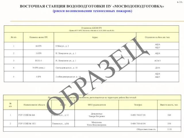 ВОСТОЧНАЯ СТАНЦИЯ ВОДОПОДГОТОВКИ ПУ «МОСВОДОПОДГОТОВКА» (риски возникновения техногенных пожаров) п. 3.1. ОБРАЗЕЦ