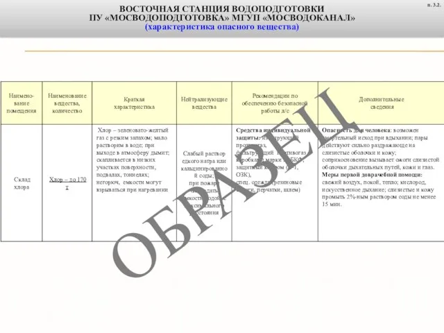ВОСТОЧНАЯ СТАНЦИЯ ВОДОПОДГОТОВКИ ПУ «МОСВОДОПОДГОТОВКА» МГУП «МОСВОДОКАНАЛ» (характеристика опасного вещества) п. 3.2. ОБРАЗЕЦ