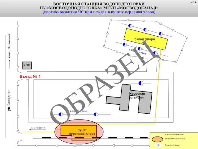 ВОСТОЧНАЯ СТАНЦИЯ ВОДОПОДГОТОВКИ ПУ «МОСВОДОПОДГОТОВКА» МГУП «МОСВОДОКАНАЛ» (прогноз развития ЧС при пожаре