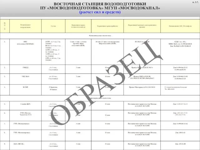 ВОСТОЧНАЯ СТАНЦИЯ ВОДОПОДГОТОВКИ ПУ «МОСВОДОПОДГОТОВКА» МГУП «МОСВОДОКАНАЛ» (расчет сил и средств) п. 3.7. ОБРАЗЕЦ