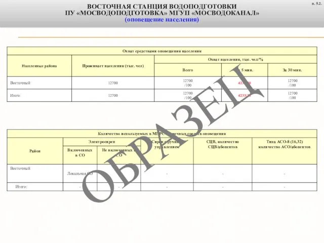 ВОСТОЧНАЯ СТАНЦИЯ ВОДОПОДГОТОВКИ ПУ «МОСВОДОПОДГОТОВКА» МГУП «МОСВОДОКАНАЛ» (оповещение населения) п. 5.2. ОБРАЗЕЦ