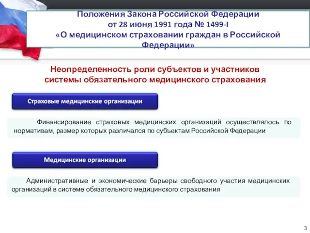 Неопределенность роли субъектов и участников системы обязательного медицинского страхования Финансирование страховых медицинских