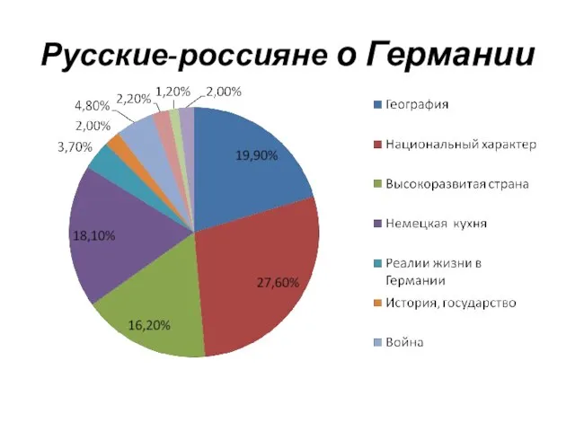 Русские-россияне о Германии