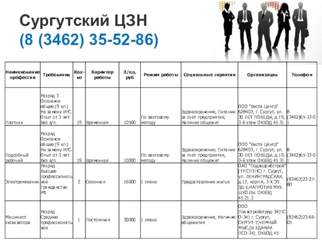 Сургутский ЦЗН (8 (3462) 35-52-86)