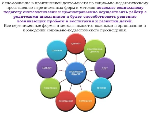 Использование в практической деятельности по социально-педаго­гическому просвещению перечисленных форм и методов позволит