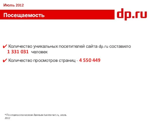 Посещаемость сайта* Количество уникальных посетителей сайта dp.ru составило 1 331 031 человек